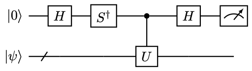 Hadamard test for Im |U|) .