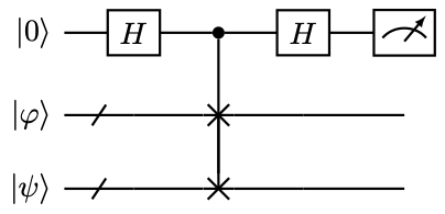 Circuit for the SWAP test.