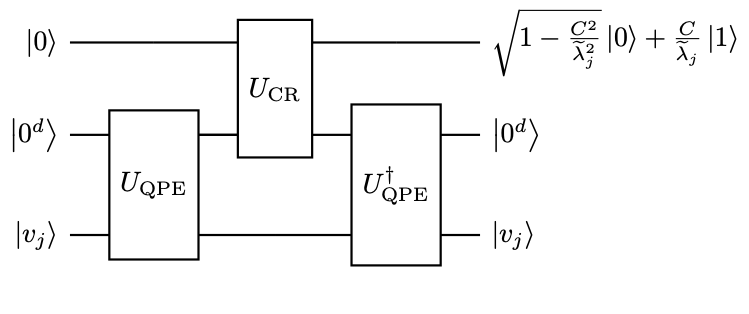 Circuit for the HHL algorithm.