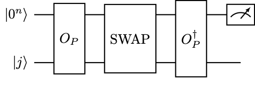 Circuit for the Hermitian block encoding of a discriminant matrix.