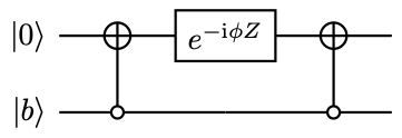 Implementing the controlled rotation circuit for quantum eigenvalue transformation.
