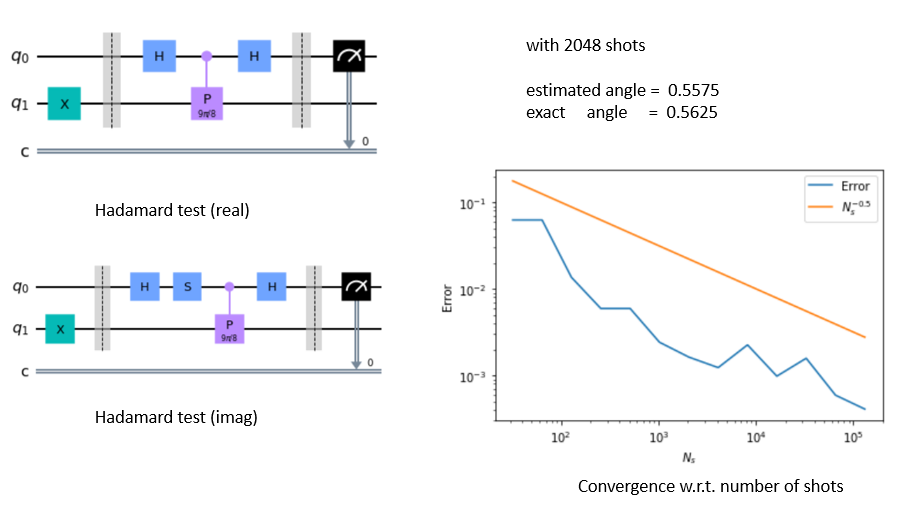 There is not description for this image